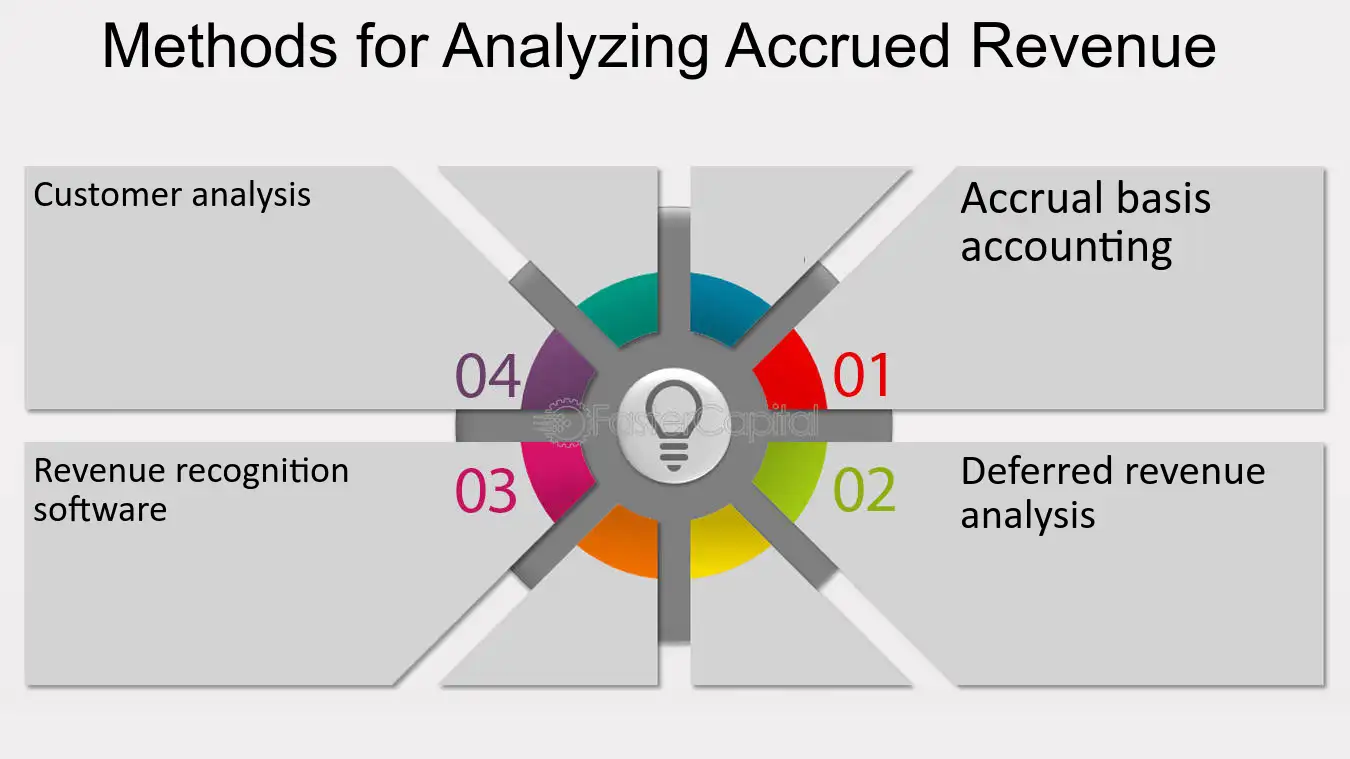 Navigating the Complexities of Accrued Revenue