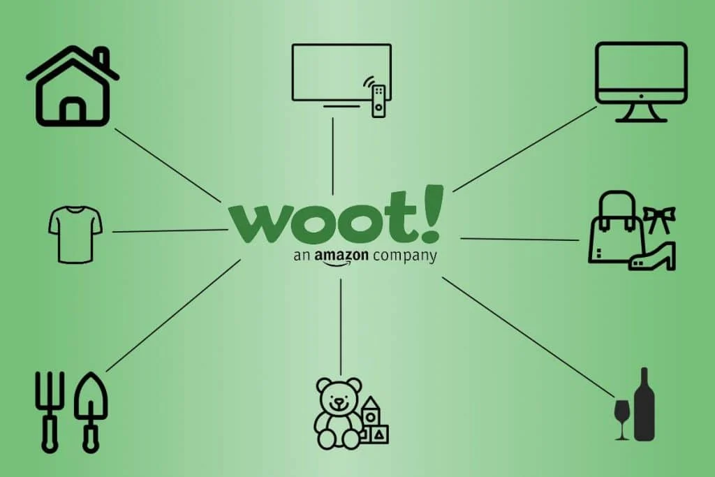 How to Navigate the Woot Return Policy