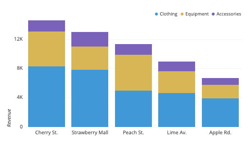 Everything You Need to Know About Stacked Column Charts